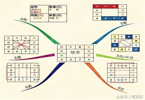 八字合化|《四柱八字》詳論天干地支的合化（初學者可收藏）